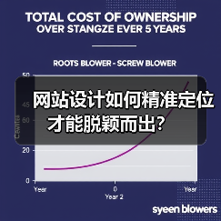 网站设计如何精准定位才能脱颖而出？（图2）