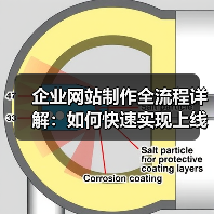 企业网站制作全流程详解：如何快速实现上线？（图3）