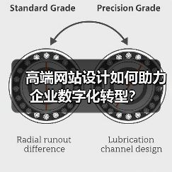 高端网站设计如何助力企业数字化转型？（图3）