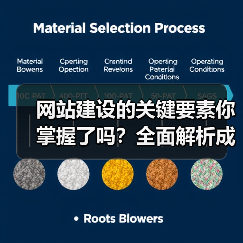 网站建设的关键要素你掌握了吗？全面解析成功网站基石（图1）