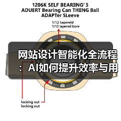网站设计智能化全流程:AI如何提升效率与用户体验?(图4) 网站设计智能化全流程:AI如何提升效率与用户体验?(图4)