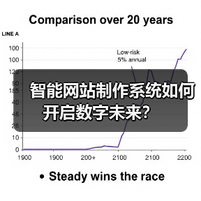 智能网站制作系统如何开启数字未来？（图2）