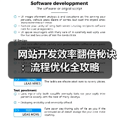 网站开发效率翻倍秘诀:流程优化全攻略(图2) 网站开发效率翻倍秘诀:流程优化全攻略(图2)