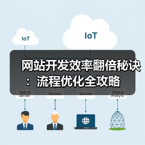 网站开发效率翻倍秘诀:流程优化全攻略(图4) 网站开发效率翻倍秘诀:流程优化全攻略(图4)