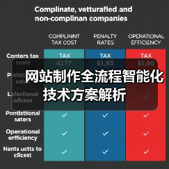 网站制作全流程智能化技术方案解析(图1) 网站制作全流程智能化技术方案解析(图1)