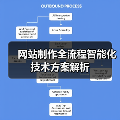 网站制作全流程智能化技术方案解析(图4) 网站制作全流程智能化技术方案解析(图4)