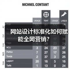 网站设计标准化如何赋能全网营销?(图4) 网站设计标准化如何赋能全网营销?(图4)