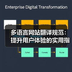 多语言网站翻译规范:提升用户体验的实用指南(图2) 多语言网站翻译规范:提升用户体验的实用指南(图2)