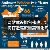 网站建设排名秘诀:如何打造高流量高转化网站(图1) 网站建设排名秘诀:如何打造高流量高转化网站(图1)