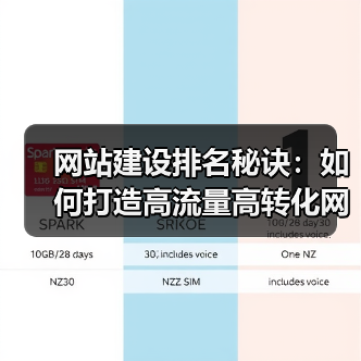 网站建设排名秘诀:如何打造高流量高转化网站(图4) 网站建设排名秘诀:如何打造高流量高转化网站(图4)