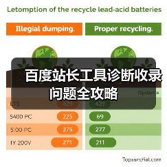 百度站长工具诊断收录问题全攻略(图2) 百度站长工具诊断收录问题全攻略(图2)