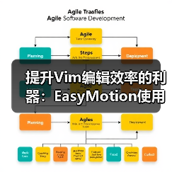 提升Vim编辑效率的利器:EasyMotion使用全攻略(图3) 提升Vim编辑效率的利器:EasyMotion使用全攻略(图3)