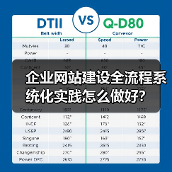 企业网站建设全流程系统化实践怎么做好？（图1）