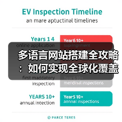 多语言网站搭建全攻略:如何实现全球化覆盖?(图1) 多语言网站搭建全攻略:如何实现全球化覆盖?(图1)