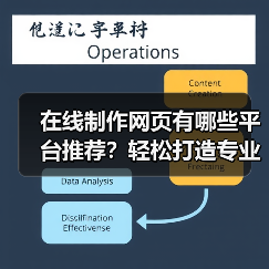 在线制作网页有哪些平台推荐?轻松打造专业网站(图2) 在线制作网页有哪些平台推荐?轻松打造专业网站(图2)