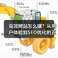 高效网站怎么建?从用户体验到SEO优化的五大核心策略(图1) 高效网站怎么建?从用户体验到SEO优化的五大核心策略(图1)