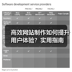 高效网站制作如何提升用户体验?实用指南(图4) 高效网站制作如何提升用户体验?实用指南(图4)