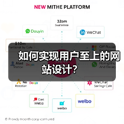 如何实现用户至上的网站设计?(图1) 如何实现用户至上的网站设计?(图1)