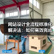 网站设计全流程标准化解决法:如何高效完成每个环节?(图4) 网站设计全流程标准化解决法:如何高效完成每个环节?(图4)