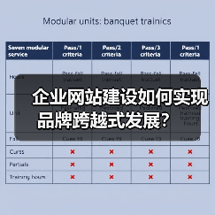 企业网站建设如何实现品牌跨越式发展？（图2）