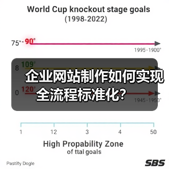 企业网站制作如何实现全流程标准化？（图4）