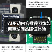 AI驱动内容推荐系统如何重塑网站建设体验（图4）