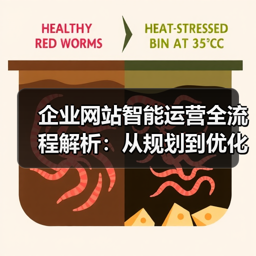 企业网站智能运营全流程解析：从规划到优化的关键步骤