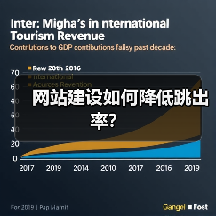 网站建设如何降低跳出率？（图2）