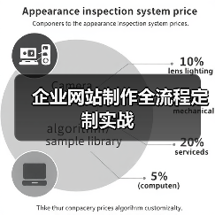 企业网站制作全流程定制实战