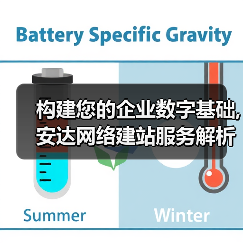 构建您的企业数字基础,安达网络建站服务解析（图2）