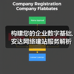 构建您的企业数字基础,安达网络建站服务解析（图4）