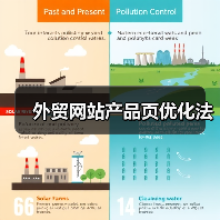 外贸网站产品页优化法