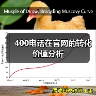 400电话在官网的转化价值分析(图3) 400电话在官网的转化价值分析(图3)